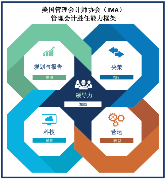 恒峰g22手机版恭喜DBC职梦HKUST学长斩获3C (CN)实习Offer！